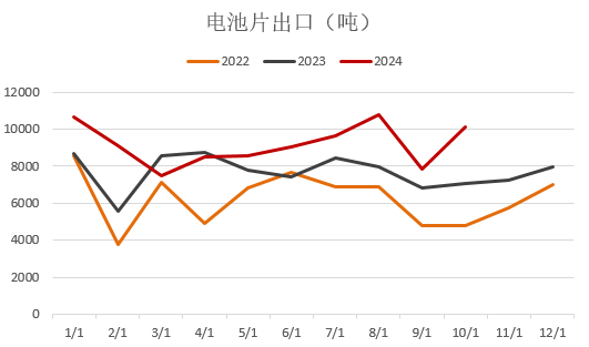 【2025年报】硅：产业链过剩，出清进行时  第76张