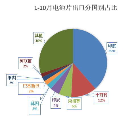 【2025年报】硅：产业链过剩，出清进行时  第77张