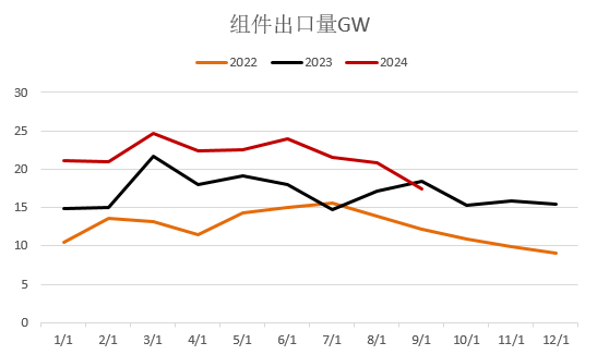 【2025年报】硅：产业链过剩，出清进行时  第78张