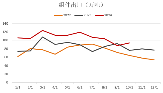 【2025年报】硅：产业链过剩，出清进行时  第79张