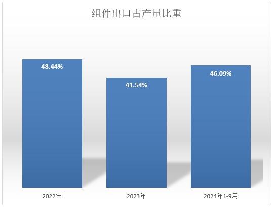 【2025年报】硅：产业链过剩，出清进行时  第80张