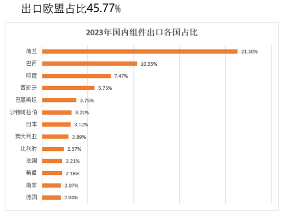 【2025年报】硅：产业链过剩，出清进行时  第81张