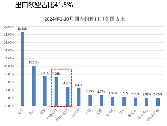 【2025年报】硅：产业链过剩，出清进行时  第82张