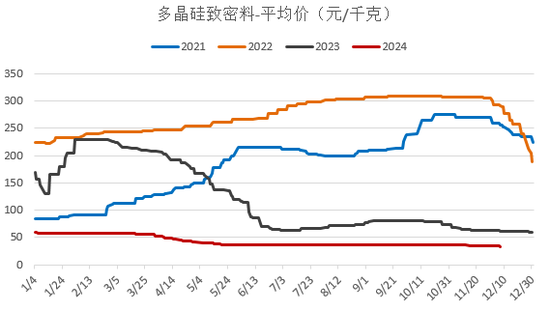 【2025年报】硅：产业链过剩，出清进行时  第83张