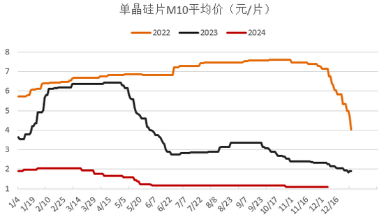 【2025年报】硅：产业链过剩，出清进行时  第84张