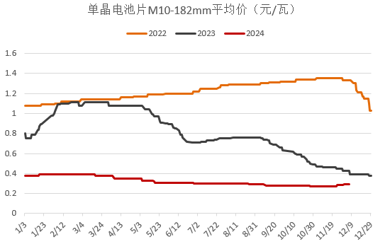 【2025年报】硅：产业链过剩，出清进行时  第85张