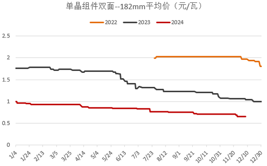 【2025年报】硅：产业链过剩，出清进行时  第86张