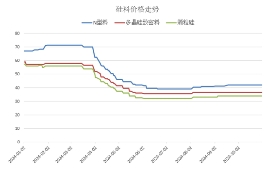 【2025年报】硅：产业链过剩，出清进行时  第87张