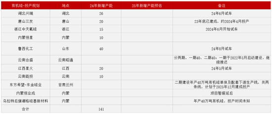 【2025年报】硅：产业链过剩，出清进行时  第89张