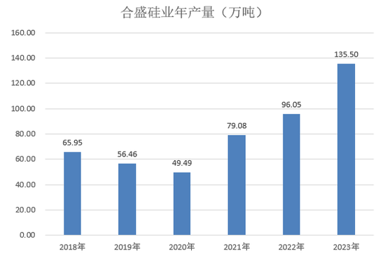 【2025年报】硅：产业链过剩，出清进行时  第91张