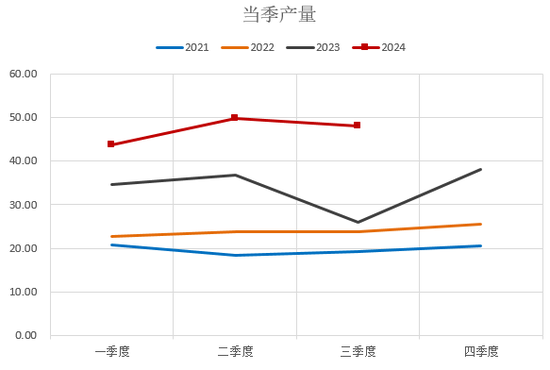 【2025年报】硅：产业链过剩，出清进行时  第92张