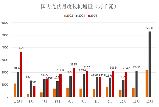 【2025年报】硅：产业链过剩，出清进行时  第93张