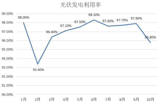 【2025年报】硅：产业链过剩，出清进行时  第94张