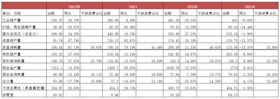 【2025年报】硅：产业链过剩，出清进行时  第95张