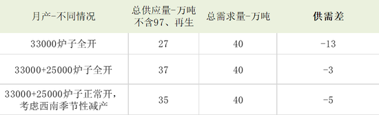 【2025年报】硅：产业链过剩，出清进行时  第96张