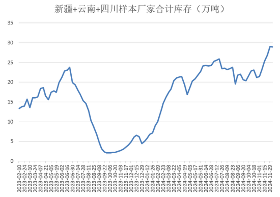 【2025年报】硅：产业链过剩，出清进行时  第97张