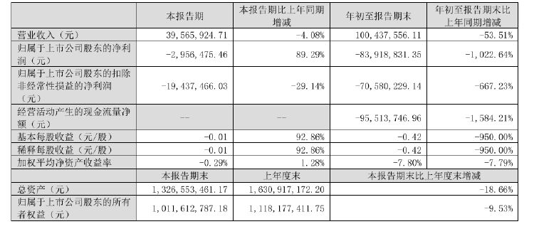 “辛巴”参股公司新迅达：信披违规被警示 净利急速下滑 自营零食屡遭投诉  第3张