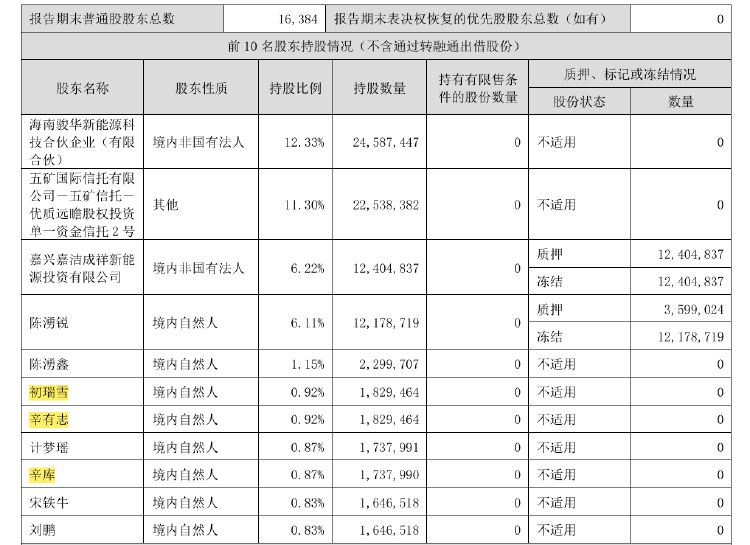 “辛巴”参股公司新迅达：信披违规被警示 净利急速下滑 自营零食屡遭投诉  第4张