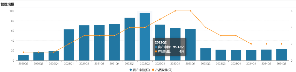 闪电上岗新东家 公募投研副总周小波旋即“重出江湖” 履职海富通副总经理  第2张