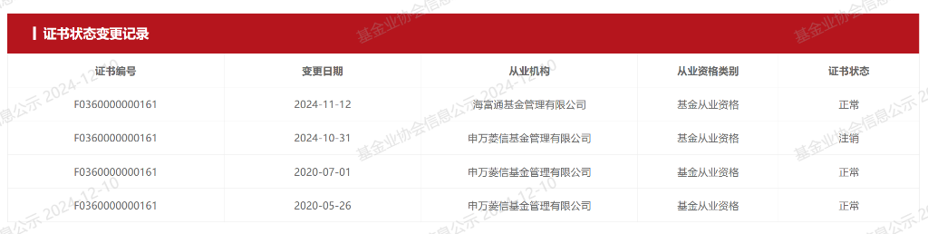 闪电上岗新东家 公募投研副总周小波旋即“重出江湖” 履职海富通副总经理  第3张