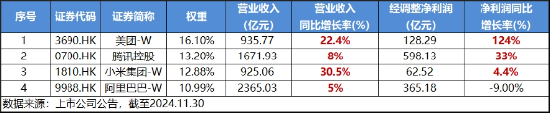 政策打响发令枪，港股跨年行情开启？回归内部确定性，港股互联网ETF（513770）涨近2%，成交创出10亿元天量  第3张