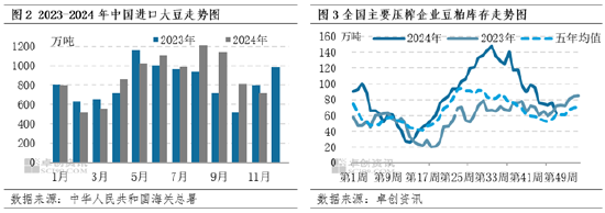 豆粕：12月成本端不断下移 价格或遵循季节性下跌规律  第4张