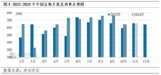 豆粕：12月成本端不断下移 价格或遵循季节性下跌规律  第5张