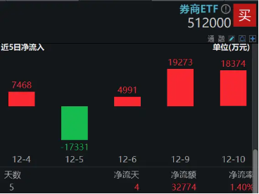 上海重磅发文！加快推进券商并购重组，国君+海通之后，下一个花落谁家？