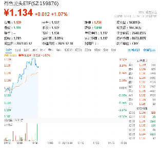 两大宏观逻辑根本转变！积极政策信号提振预期，工业金属强势上攻，有色龙头ETF（159876）盘中涨超1.5%  第2张