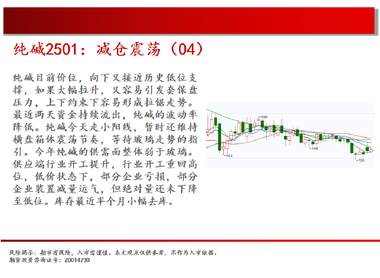 中天期货:原油持续震荡 纯碱减仓震荡  第10张