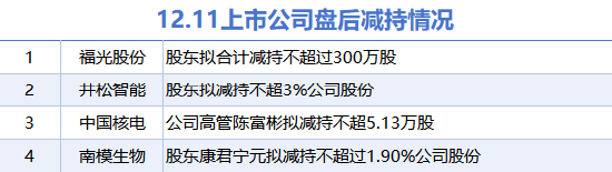 12月11日上市公司减持汇总：中国核电等4股拟减持（表）  第1张