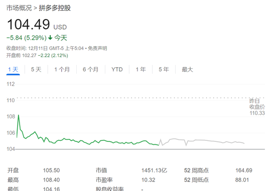 美国CPI出炉！美股盘前中概股多数下跌，黄金拉升，美元小幅走低  第2张