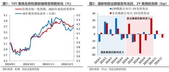 民生宏观裴明楠：特朗普的“通胀观”  第2张