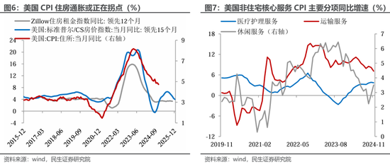 民生宏观裴明楠：特朗普的“通胀观”  第5张