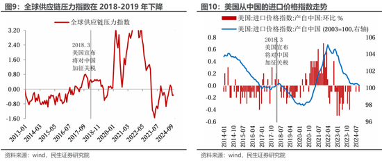 民生宏观裴明楠：特朗普的“通胀观”  第7张