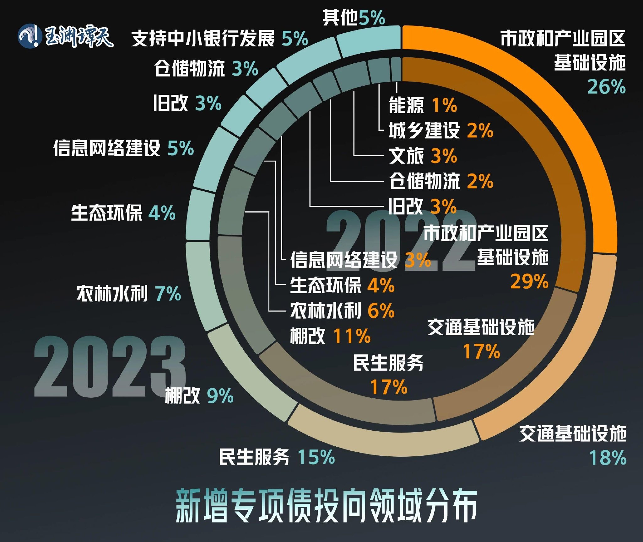 玉渊谭天丨数据说话：对经济政策的预期，怎么看？  第5张