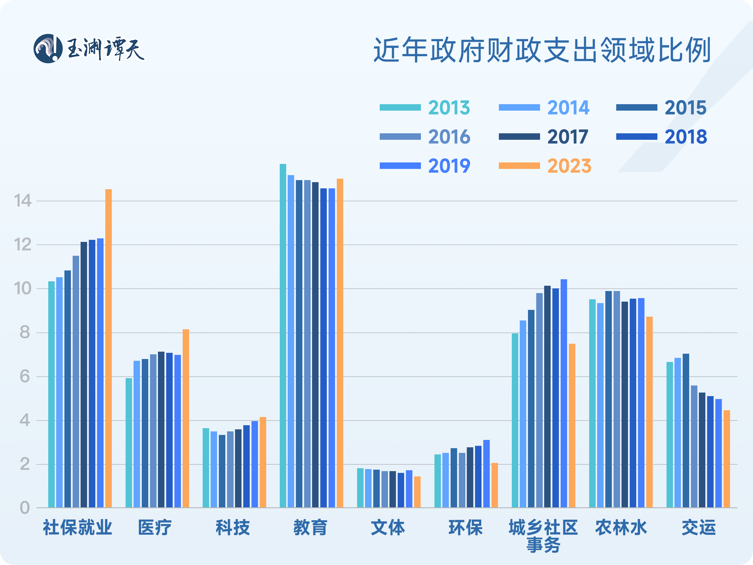 玉渊谭天丨数据说话：对经济政策的预期，怎么看？  第7张