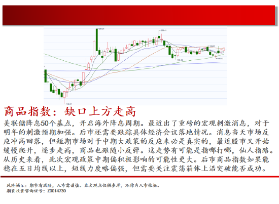 中天期货:棕榈再度探顶 底部震荡  第2张