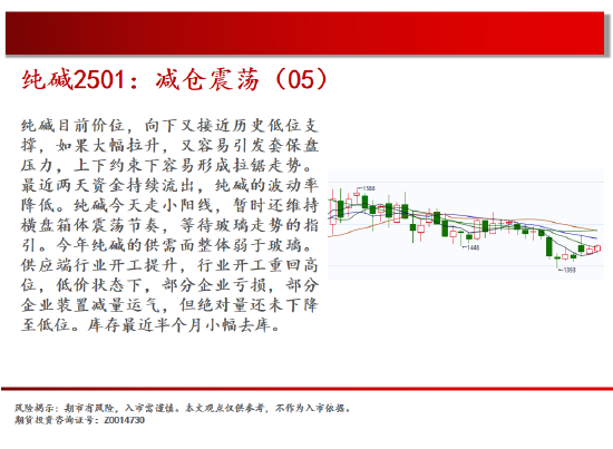 中天期货:棕榈再度探顶 底部震荡  第10张