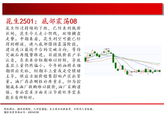 中天期货:棕榈再度探顶 底部震荡  第16张