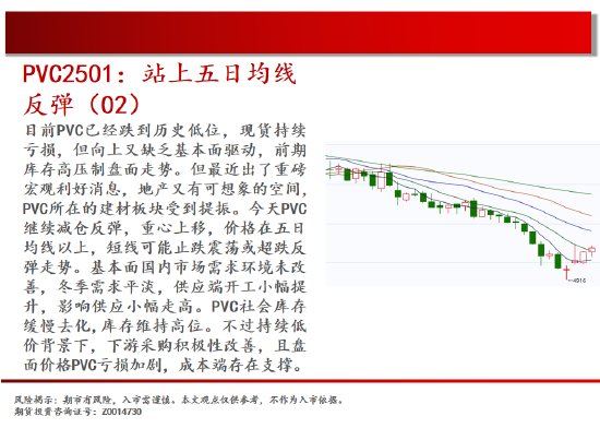 中天期货:棕榈再度探顶 底部震荡  第17张