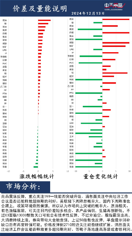 中天策略:12月13日市场分析  第2张