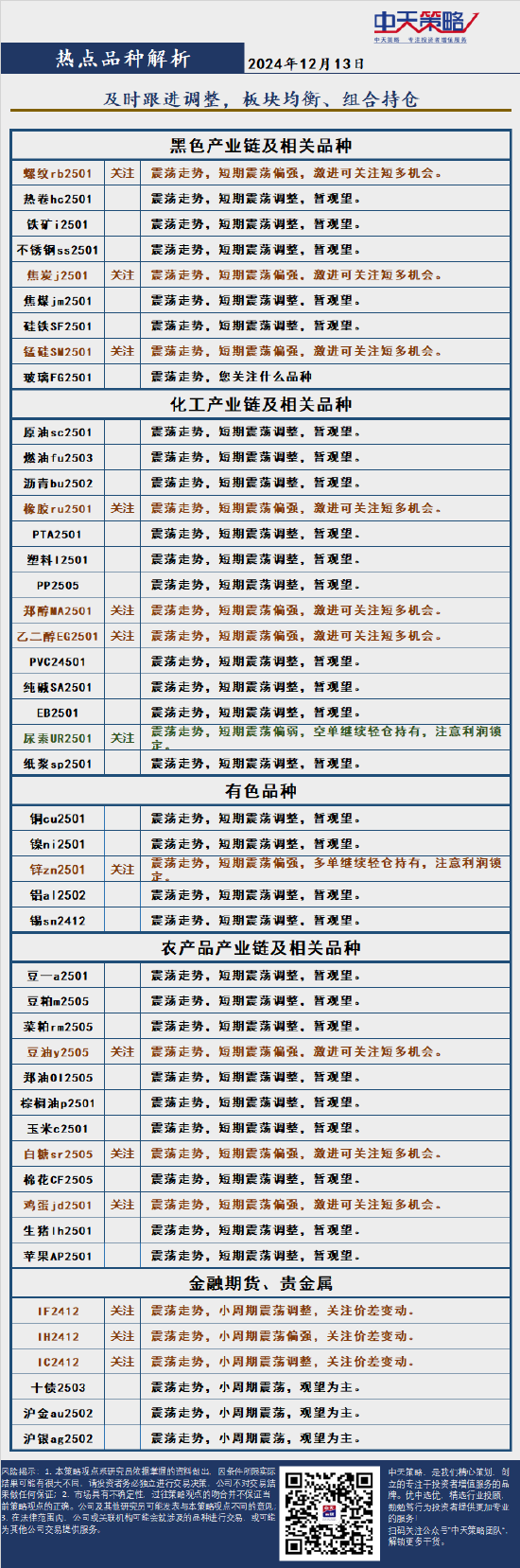 中天策略:12月13日市场分析  第4张