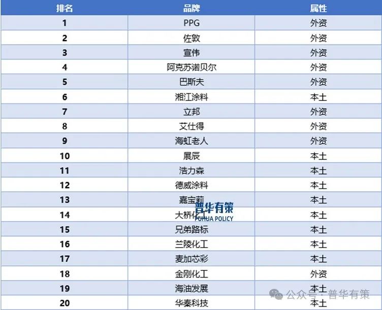 2025-2031年工业涂料行业市场调研及发展趋势预测报告  第2张