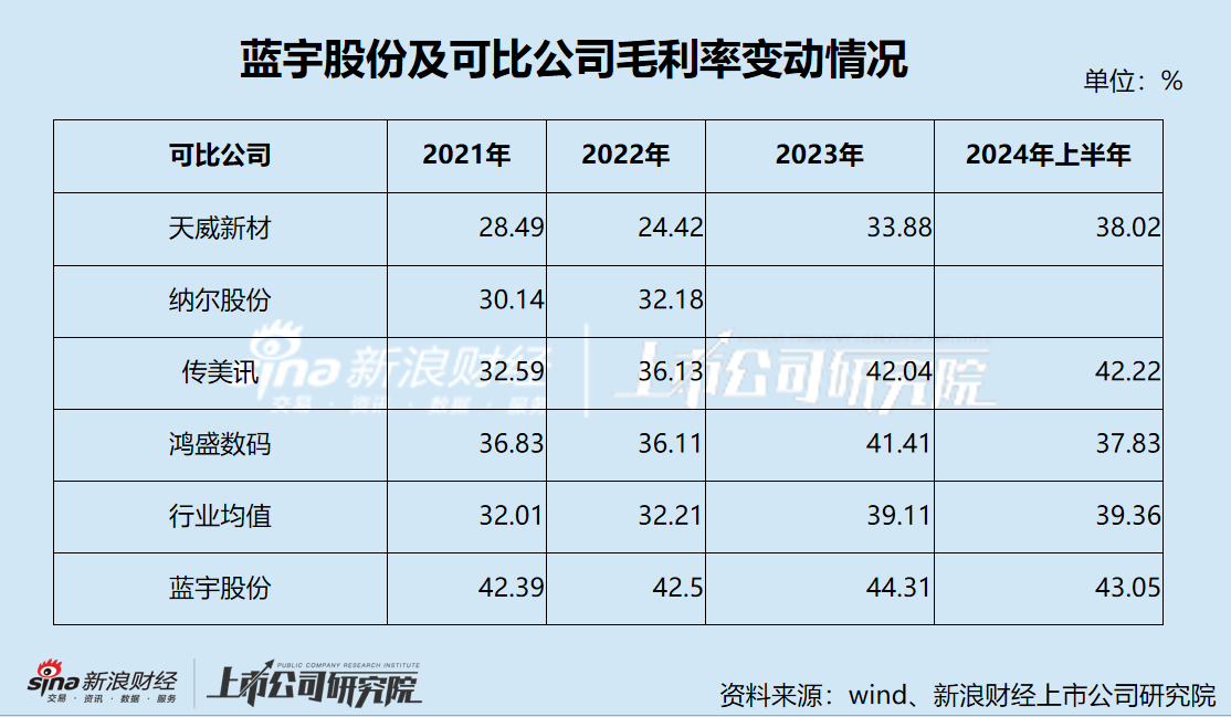 蓝宇股份IPO：核心产品发明专利只有10项 收入增长依赖“价格战” 境外大客户拒绝审计销售真实性成谜  第2张