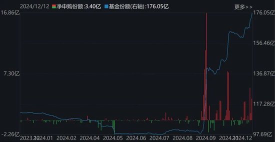 调整就是机会！超260亿元资金借道ETF蜂拥进场，这两个板块更是被主力持续扫货  第3张