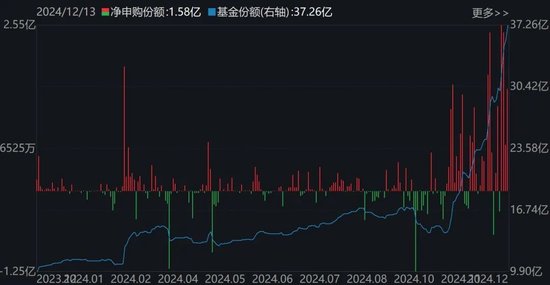 调整就是机会！超260亿元资金借道ETF蜂拥进场，这两个板块更是被主力持续扫货  第4张