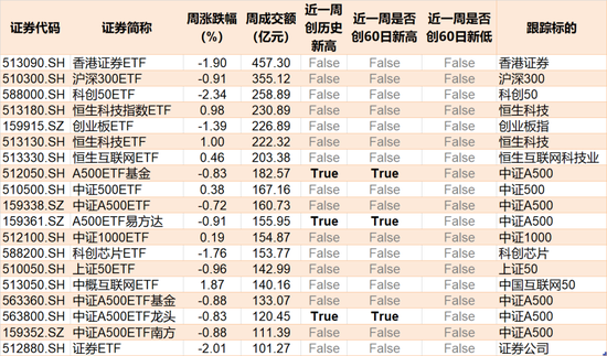 调整就是机会！超260亿元资金借道ETF蜂拥进场，这两个板块更是被主力持续扫货  第5张