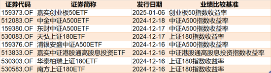 调整就是机会！超260亿元资金借道ETF蜂拥进场，这两个板块更是被主力持续扫货  第7张