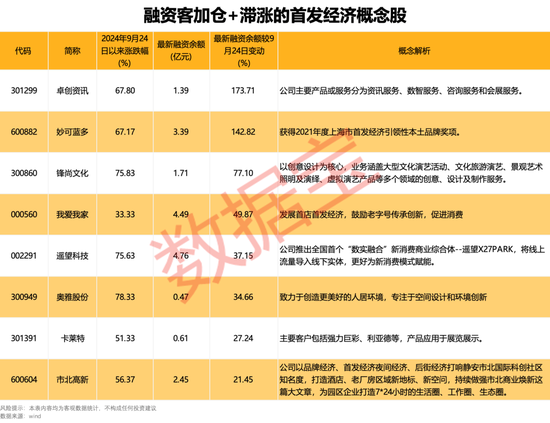 下一个爆点？多地抢滩“首发经济”！多只概念股“20cm”大爆发  第2张